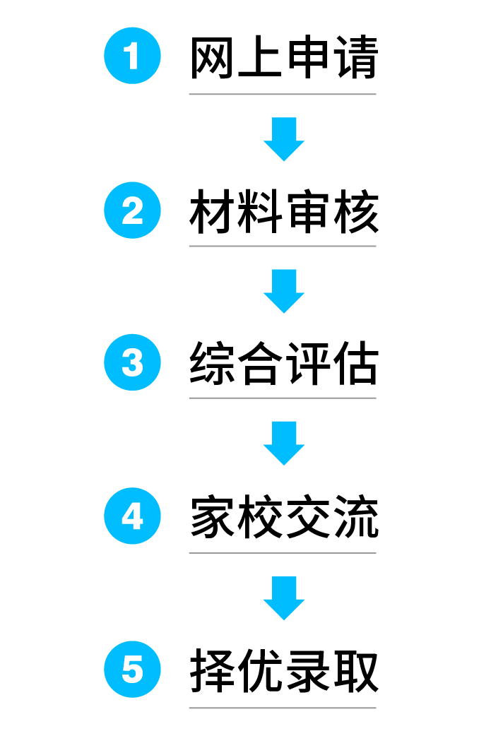 网上申请流程修改版_工作區域 1.jpg